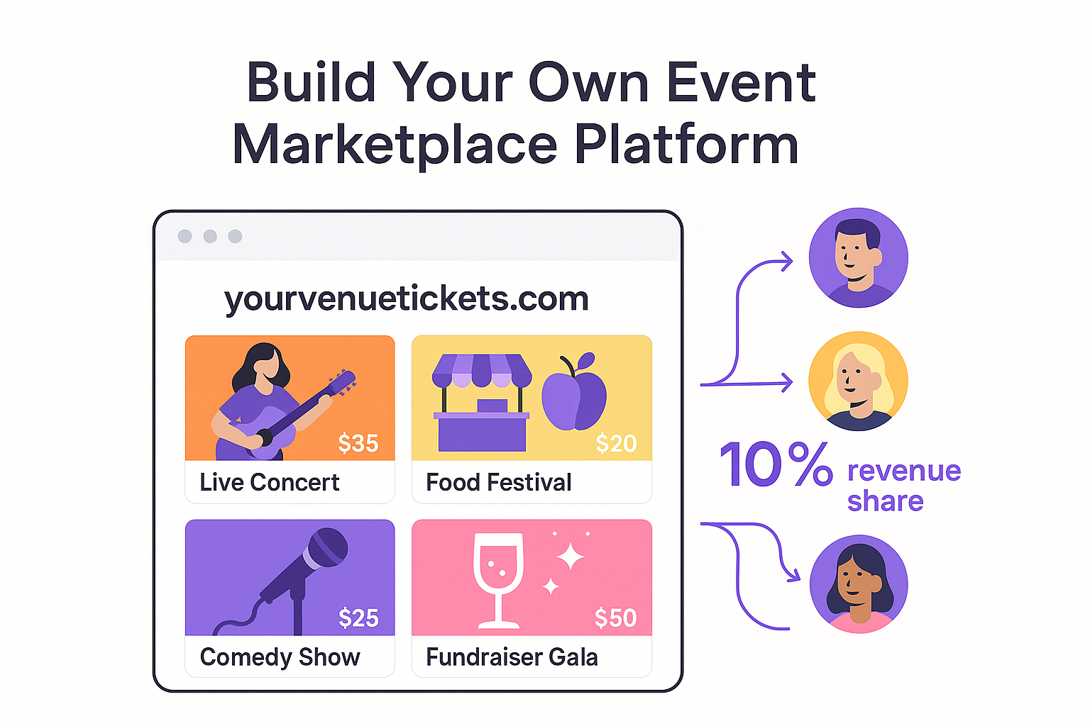 Build Your Own Event Marketplace Platform